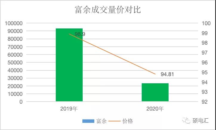 【復(fù)盤分析】月度集中新規(guī)則，量?jī)r(jià)漲跌顯需求