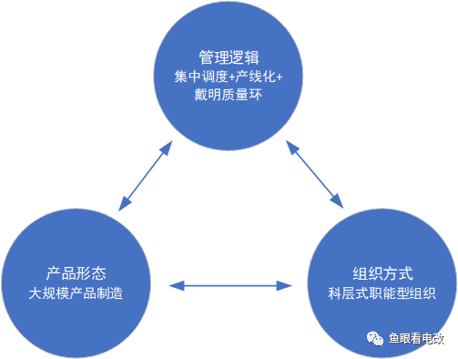 工業(yè)革命范式下 電力企業(yè)轉(zhuǎn)型能源互聯(lián)網(wǎng)挑戰(zhàn)