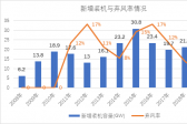 新能源消納是技術(shù)問題還是經(jīng)濟(jì)問題？