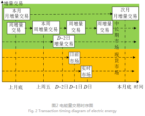 深度文章｜南方區域跨省區中長期電力市場現狀、問題及解決思路