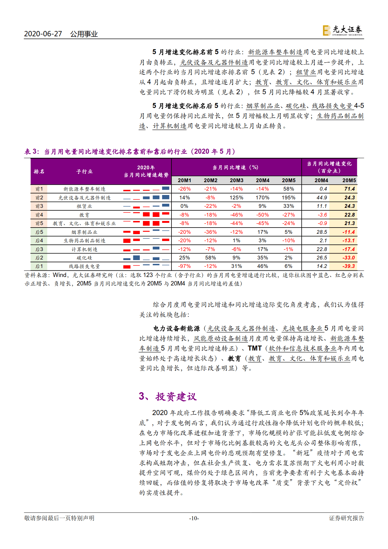 電力視角看復蘇：行業用電分化幾何？