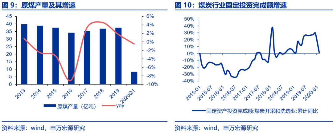 資本市場：深度研究火電行業價值