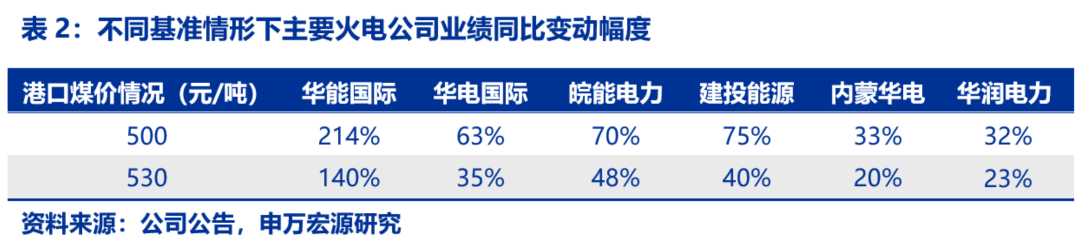 資本市場：深度研究火電行業價值