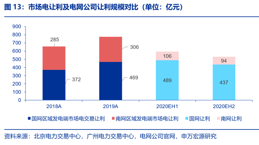 資本市場：深度研究火電行業價值