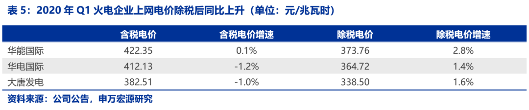 資本市場：深度研究火電行業價值