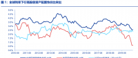 資本市場(chǎng)：深度研究火電行業(yè)價(jià)值