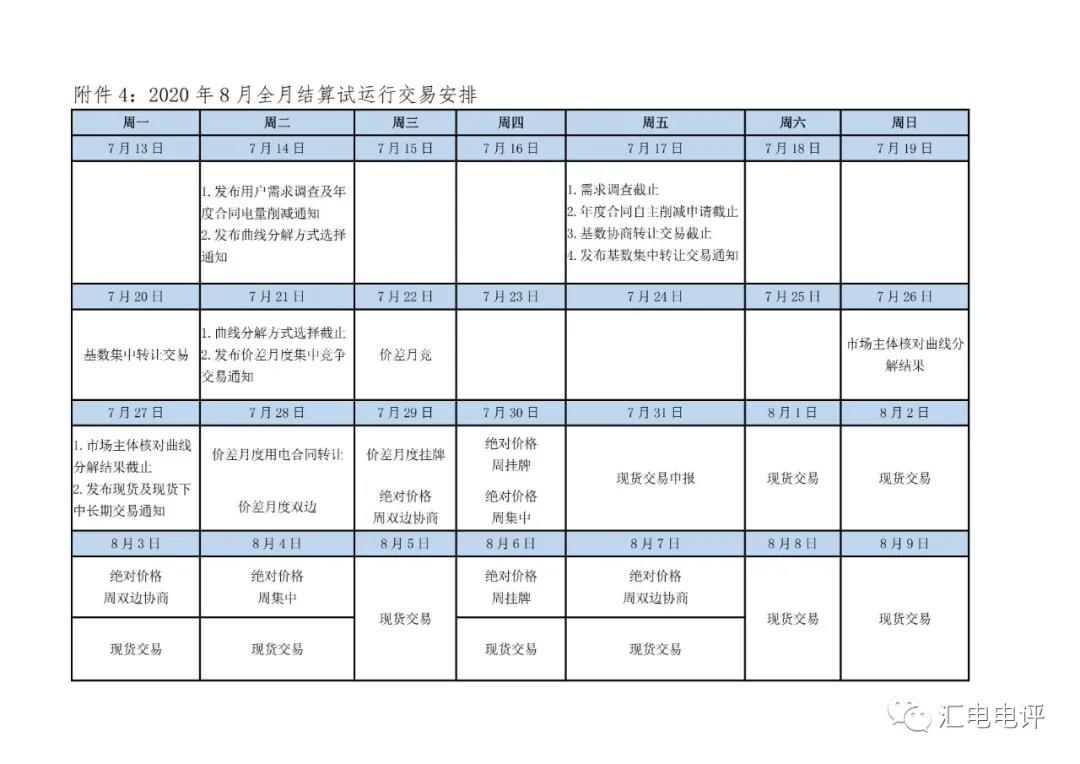 定了！廣東8月進行電力現貨全月結算試運行