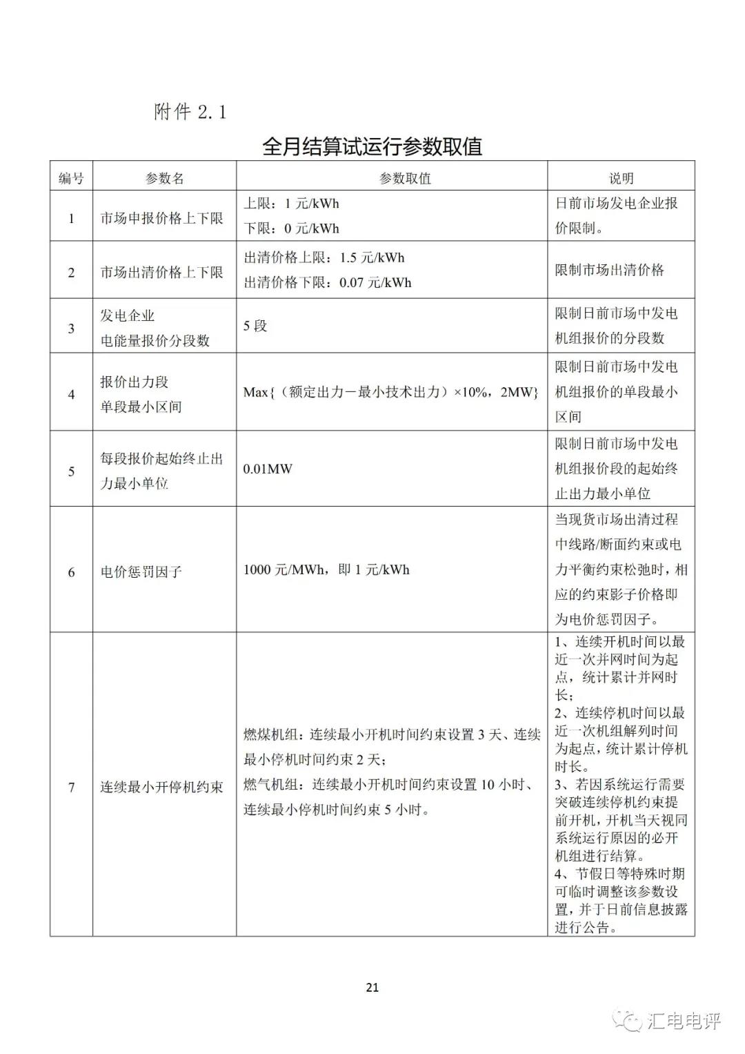 定了！廣東8月進行電力現貨全月結算試運行