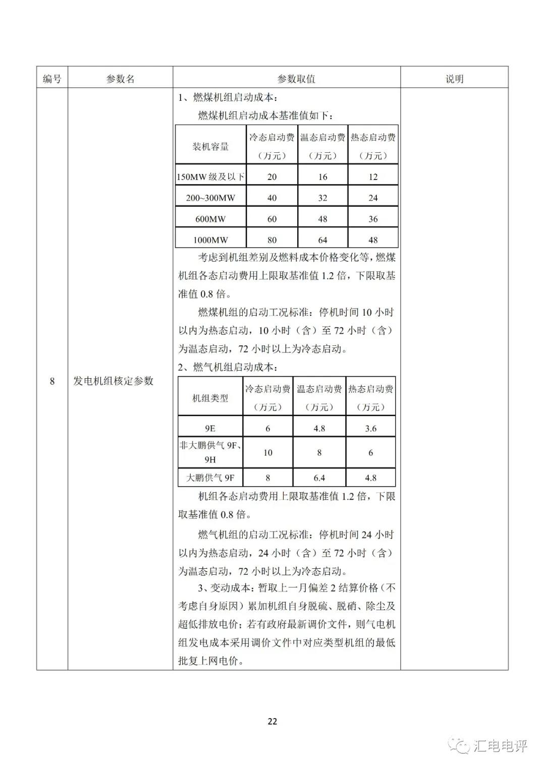 定了！廣東8月進行電力現貨全月結算試運行