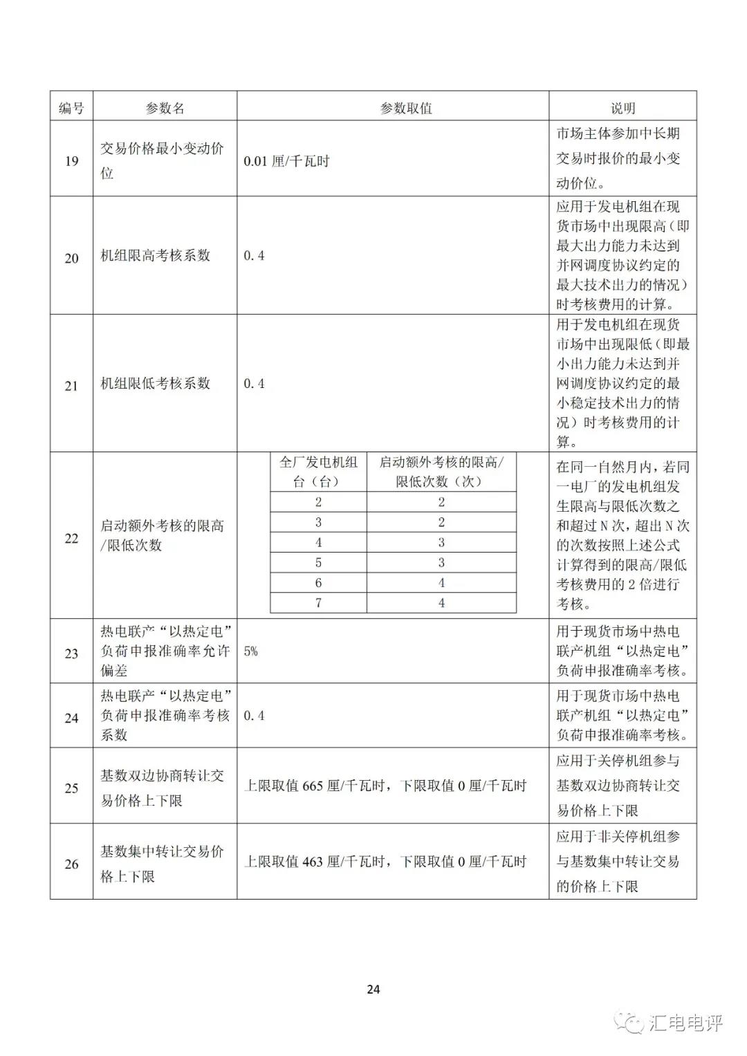 定了！廣東8月進行電力現貨全月結算試運行