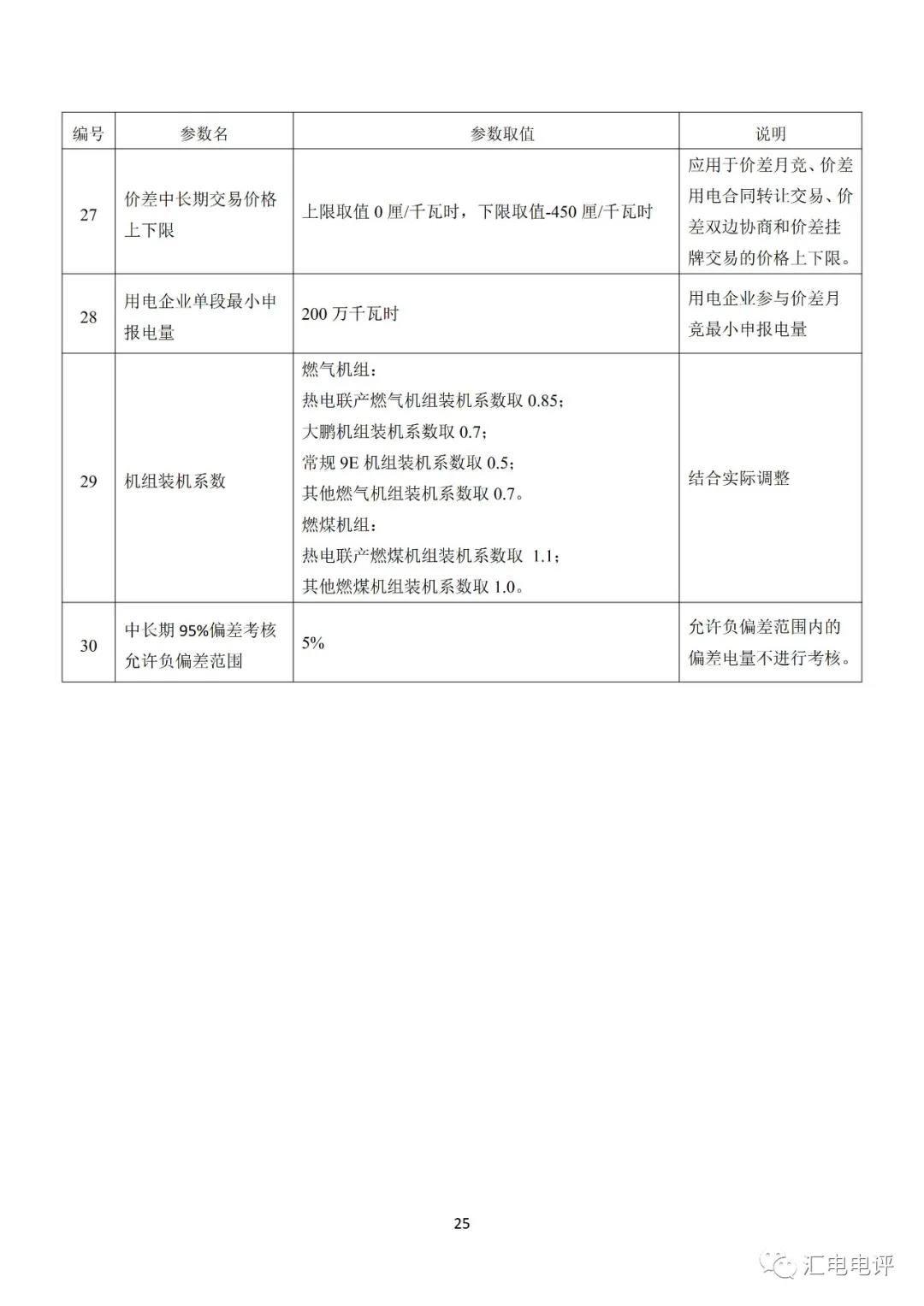 定了！廣東8月進行電力現貨全月結算試運行