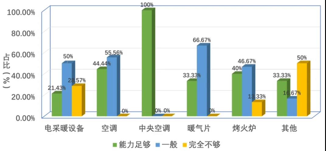 熱點(diǎn)｜我國(guó)南方地區(qū)供暖現(xiàn)狀分析【電能替代與綜合能源服務(wù)】