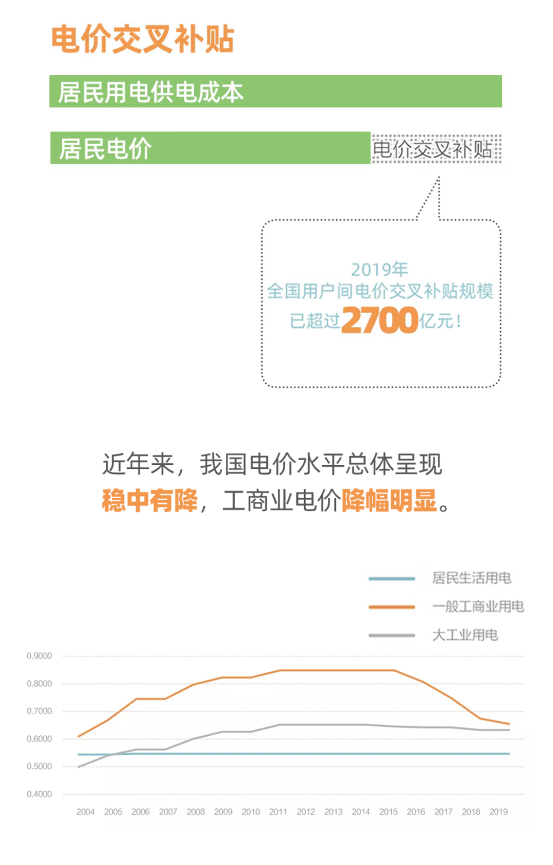 國家電網：圖說電價水平