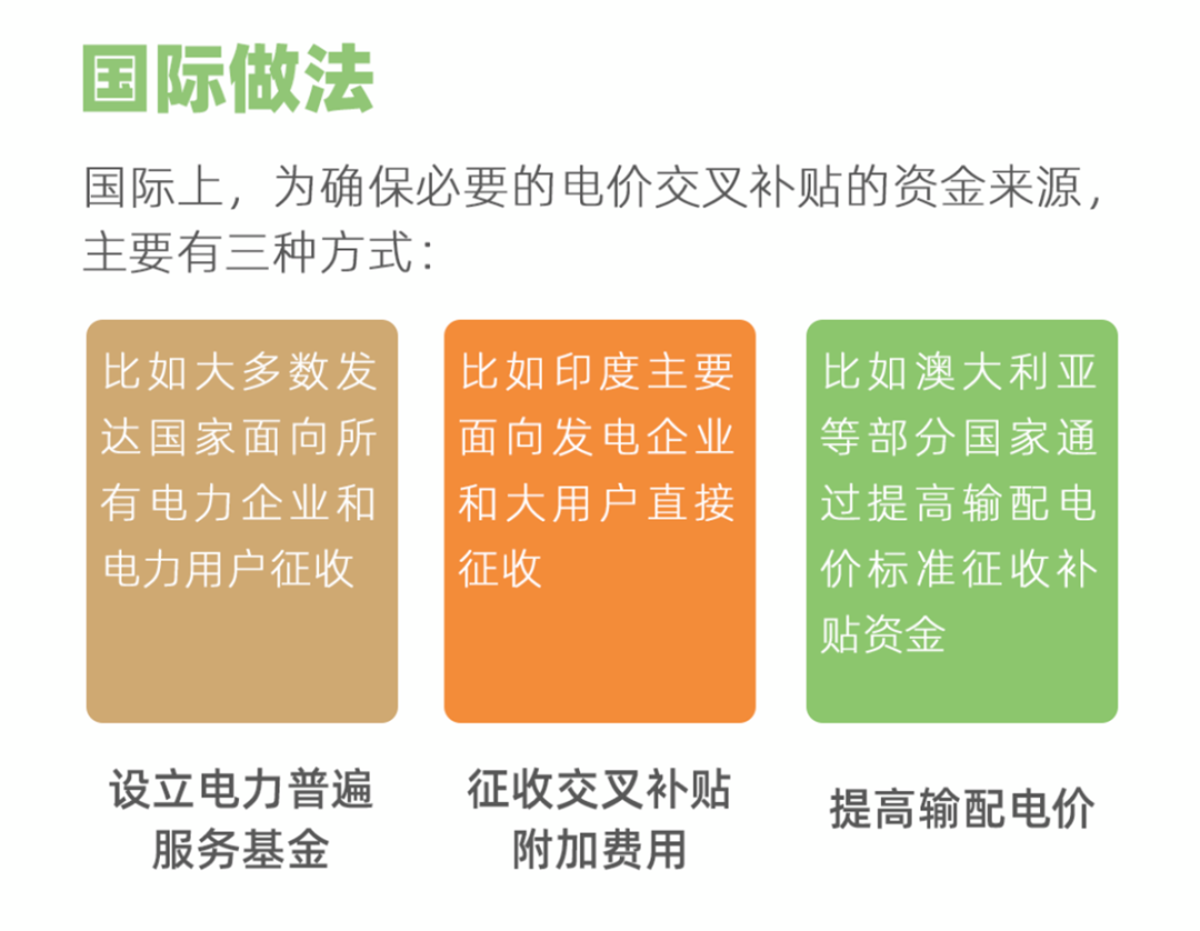 國家電網：圖說電價水平