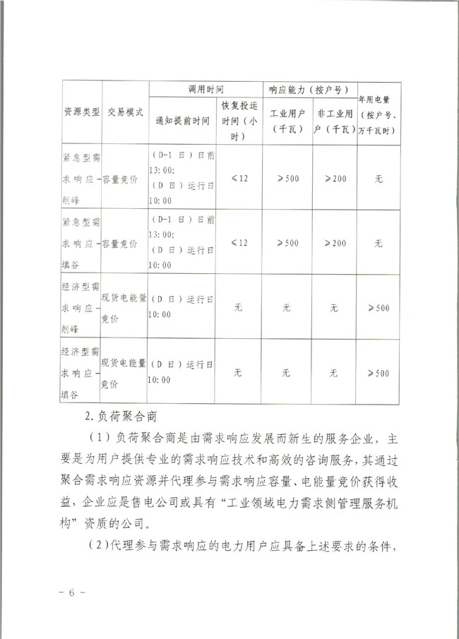 原文件｜山東開展2020年電力需求響應(yīng)工作：建立健全適應(yīng)電力現(xiàn)貨市場(chǎng)模式的需求響應(yīng)機(jī)制