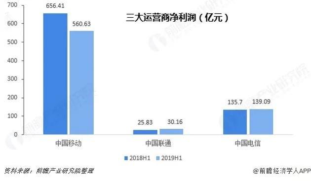 干兩年只夠交一年電費，5G基站降耗怎成了“偷偷摸摸”?