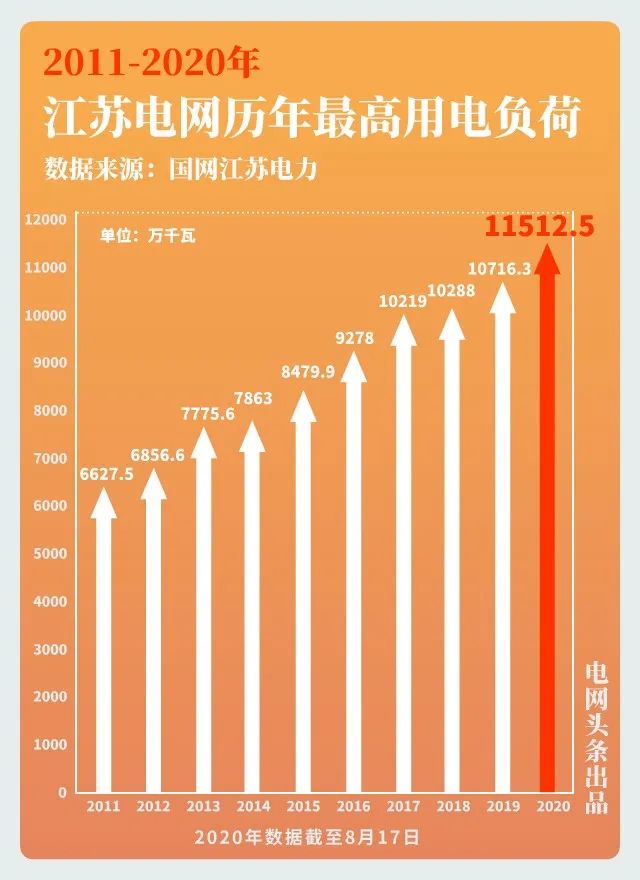 大電網如何“負重”而行？又將怎樣“舉重若輕”？大電網拿什么應對大負荷？