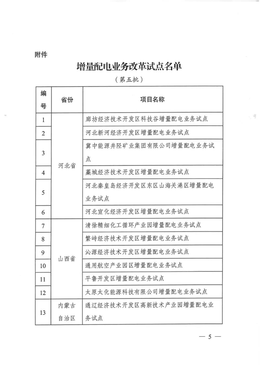 重磅！79家！第五批增量配電業務改革試點出爐（附名單）