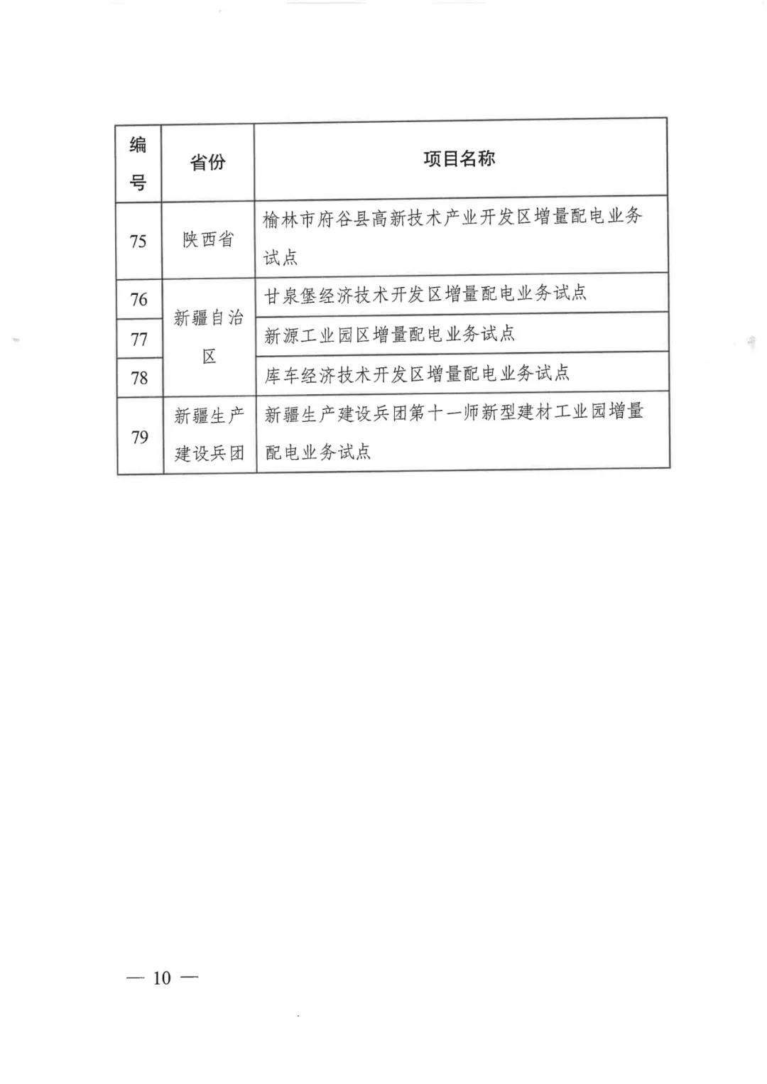 重磅！79家！第五批增量配電業務改革試點出爐（附名單）