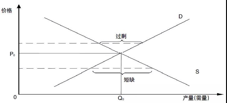 評論｜電力市場資源優化配置的機理、特點與形式