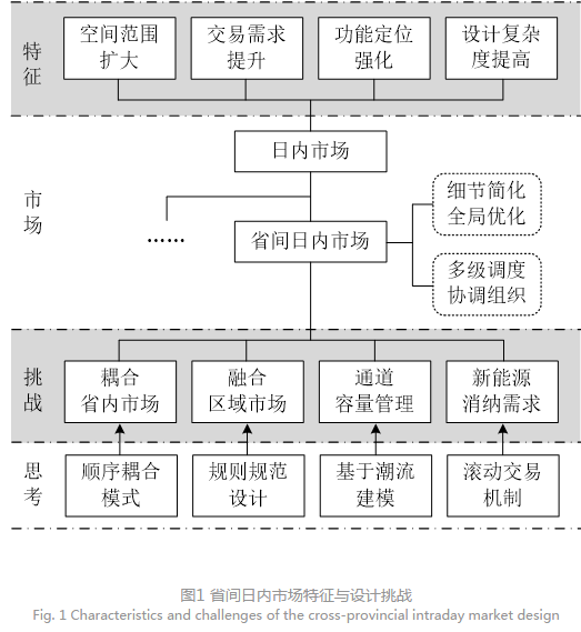 深度文章｜省間日內電力現貨市場設計的挑戰與思考