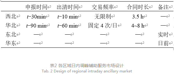 深度文章｜省間日內電力現貨市場設計的挑戰與思考