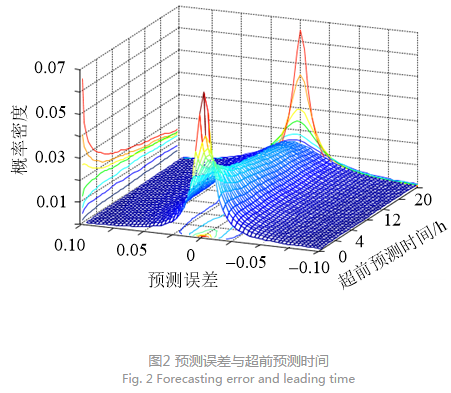 深度文章｜省間日內電力現貨市場設計的挑戰與思考