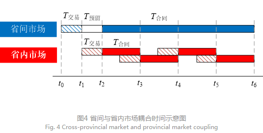 深度文章｜省間日內電力現貨市場設計的挑戰與思考