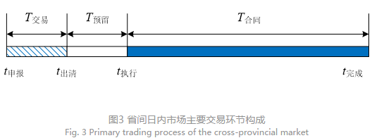 深度文章｜省間日內電力現貨市場設計的挑戰與思考