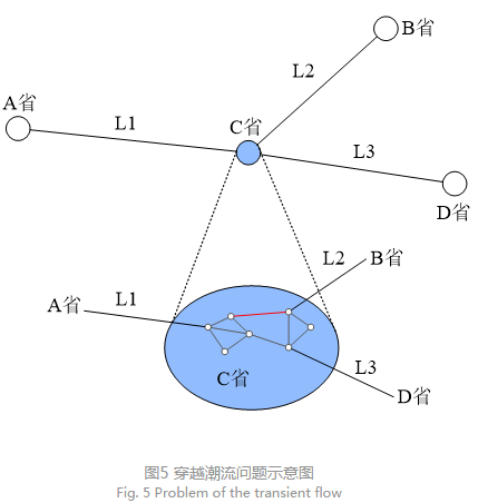 深度文章｜省間日內電力現貨市場設計的挑戰與思考