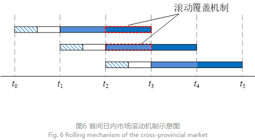 深度文章｜省間日內電力現貨市場設計的挑戰與思考