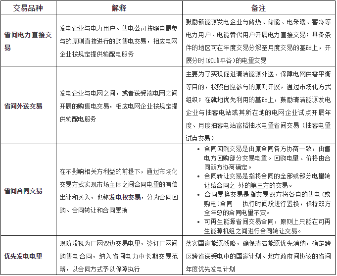 理解跨區跨省電力交易的三個維度