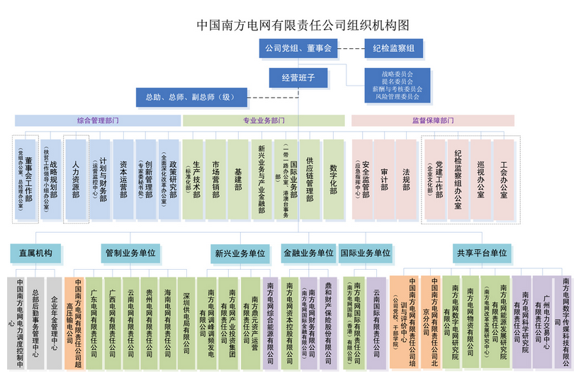 電網(wǎng)剝離競爭性業(yè)務(wù) 國網(wǎng)、南網(wǎng)、蒙西電網(wǎng)旗下哪些企業(yè)會受影響？