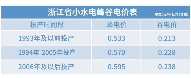 電價(jià)那些事兒——上網(wǎng)電價(jià)與輸配電價(jià)