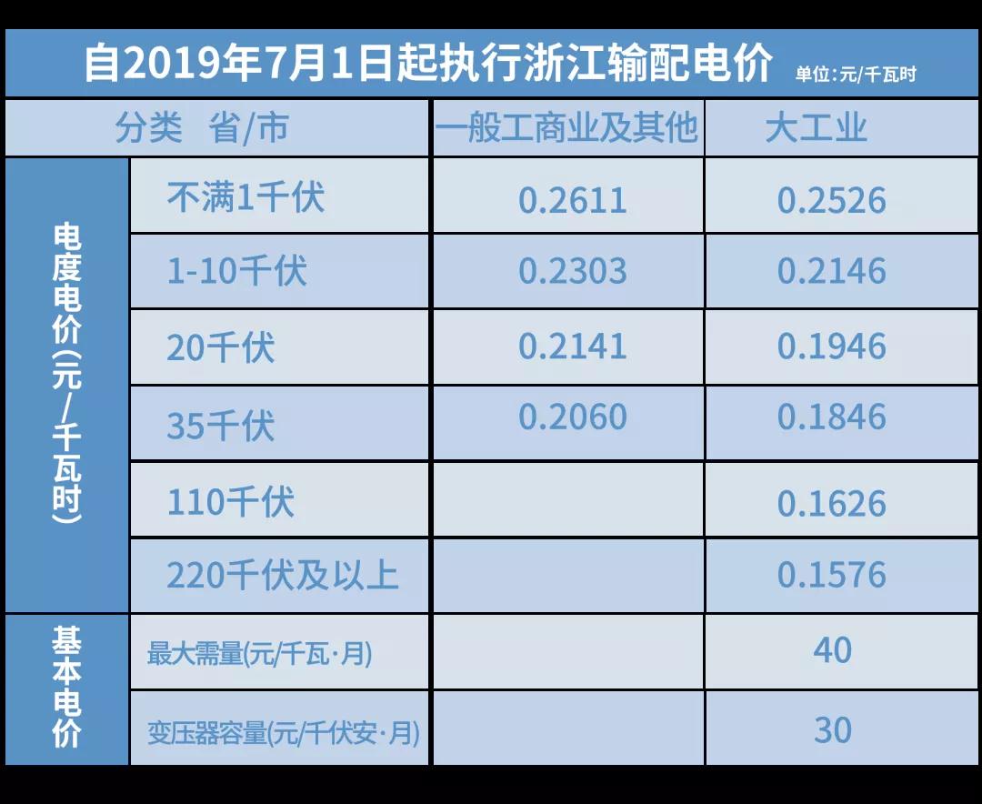 電價(jià)那些事兒——上網(wǎng)電價(jià)與輸配電價(jià)