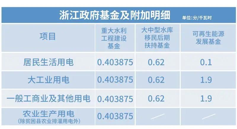 電價(jià)那些事兒——上網(wǎng)電價(jià)與輸配電價(jià)