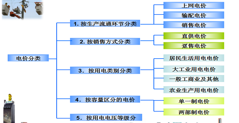 售電必備技巧：電力營銷、風(fēng)險(xiǎn)規(guī)避、交易和運(yùn)營策略