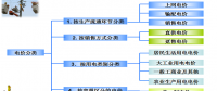 售電必備技巧：電力營銷、風(fēng)險(xiǎn)規(guī)避、交易和運(yùn)營策略