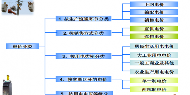 售電必備技巧：電力營銷、風險規(guī)避、交易和運營策略