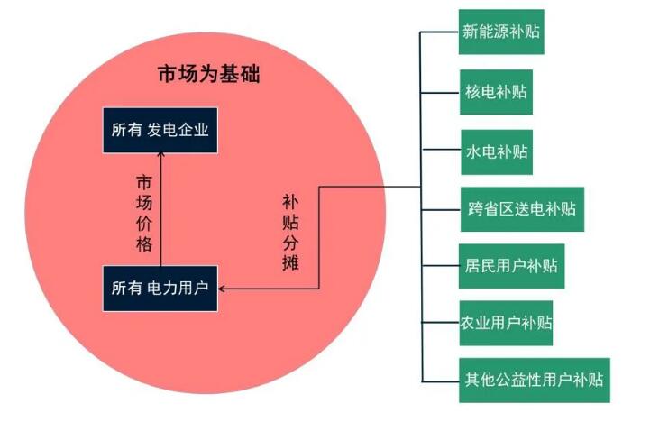 電力市場(chǎng)化改革破局 