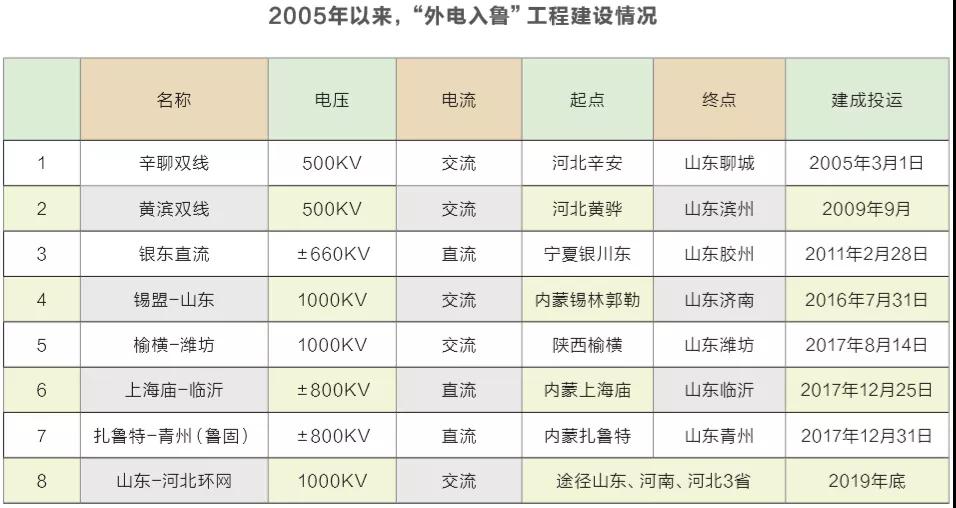 見聞｜山東電改陷僵局 現貨交易“懸疑案”待解