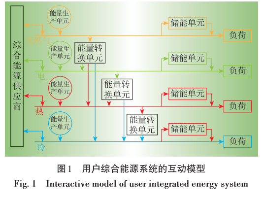 深度文章 