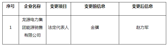 北京電力交易中心公示1家售電公司注冊信息變更有關情況