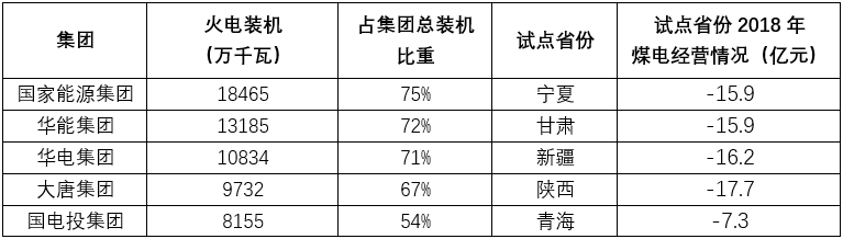 能源轉型進程中火電企業的下一程