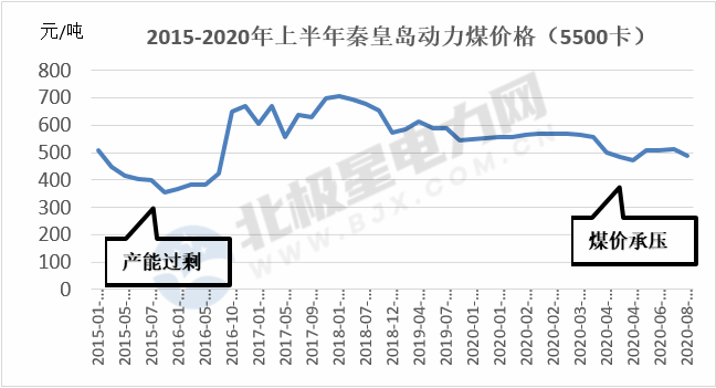 能源轉型進程中火電企業的下一程