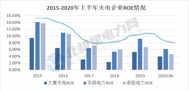 能源轉型進程中火電企業的下一程