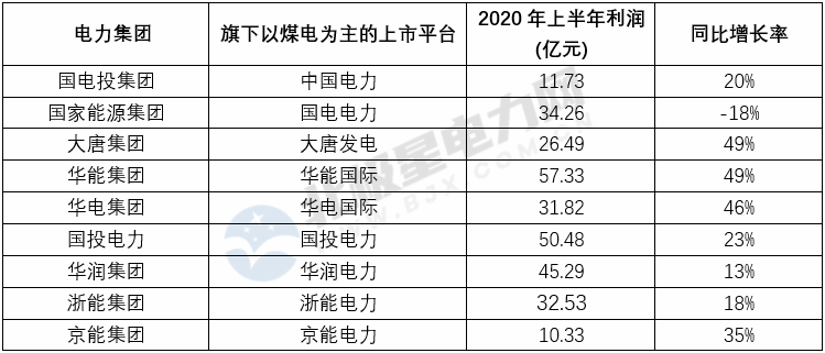 能源轉型進程中火電企業的下一程