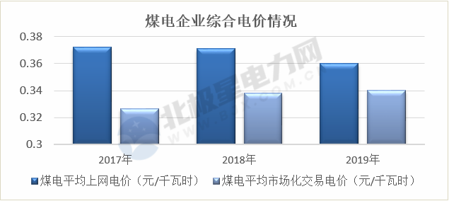 能源轉型進程中火電企業的下一程