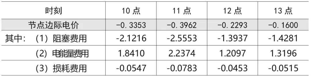 能源市場“負價格”事件分析及啟示