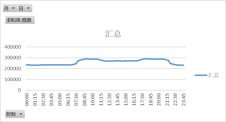 電網企業應該承擔現貨市場的不平衡資金嗎？